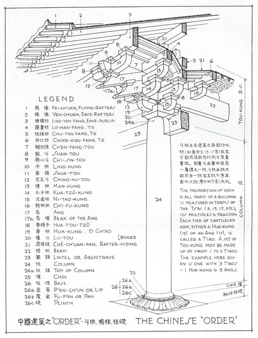 Diagram of Dougong from "A Pictorial History of Chinese Architecture". Image Courtesy of Liang Sicheng