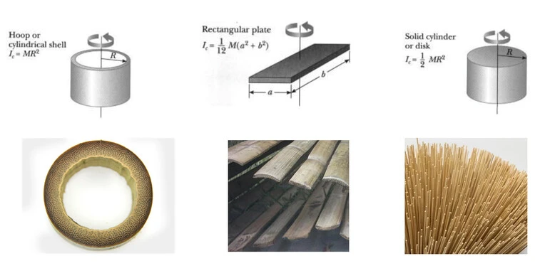 Understanding the ability of bamboo to bend through the moment of inertia of different cross sections. Image Courtesy of BambooU