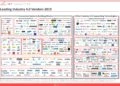 The Leading Industry 4.0 Companies 2019
