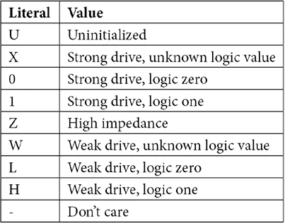 Embedded design with FPGAs: Implementation languages | iotosphere 1