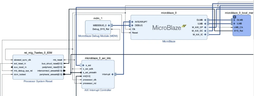 Embedded design with FPGAs: Implementation languages | iotosphere 2